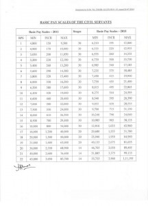 Notification of Revised Pay Scales 2015 Sindh | Galaxy World