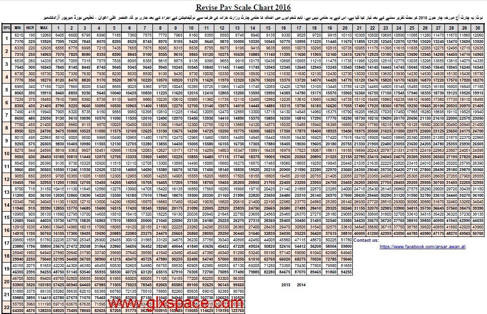 Revised Pay Scale Chart 2016 Galaxy World