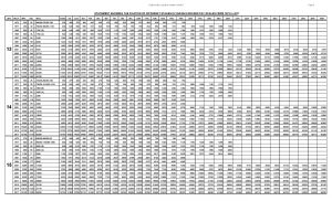 Download Complete Revised Pay Scale Chart 1972 to 2017 | Galaxy World