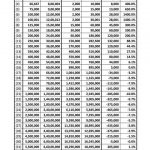 Tax Rates 2014-15 for Salaried Persons | Galaxy World