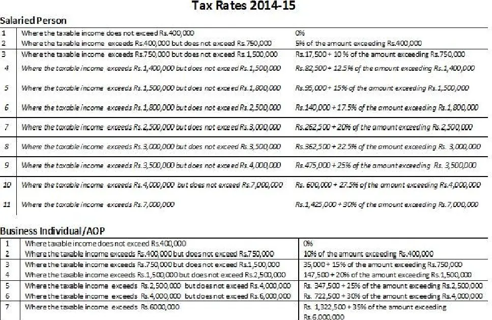 Tax Rates 2014-15 for Salaried Persons