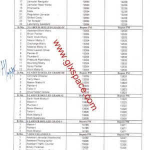 Schedule of Wages Rates 2015 Punjab Govt