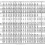 Revised Basic Pay Scales Chart 1972 to 2015