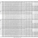 Revised Basic Pay Scales Chart 1972 to 2015 | Galaxy World