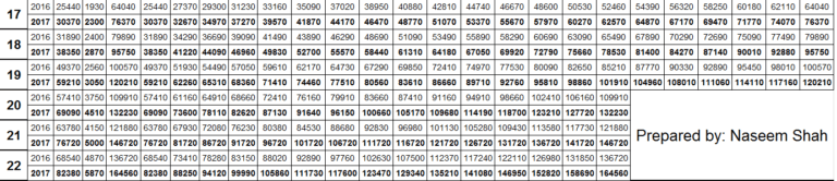 Download Much Expected Pay Scale Chart 2017