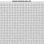Notification Revised Pay Scale 2017 by Federal Government | Galaxy World