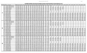 Download Complete Revised Pay Scale Chart 1972 to 2017 | Galaxy World