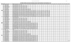 Download Complete Revised Pay Scale Chart 1972 to 2017