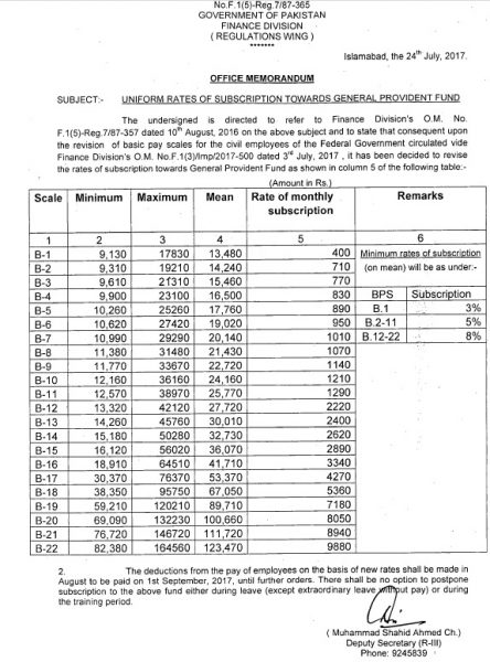 Notification of Revised GP Fund Subscription Rates 2017