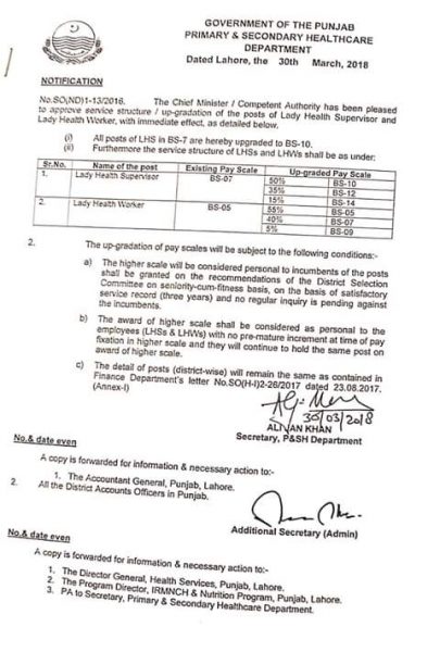 Notification of Upgradation Lady Health Workers & LHS and Service Structure