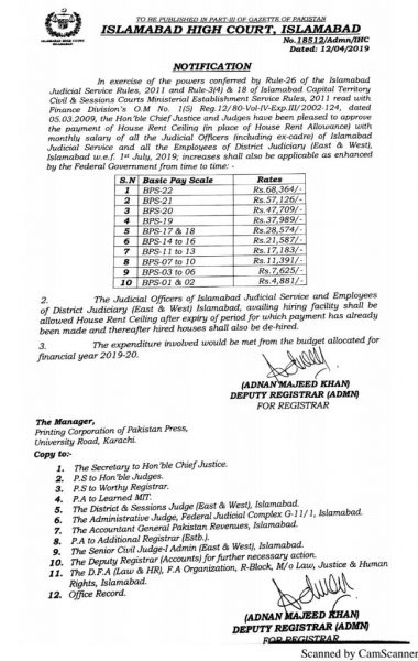 Notification of Payment House Rent Ceiling with Monthly Salary