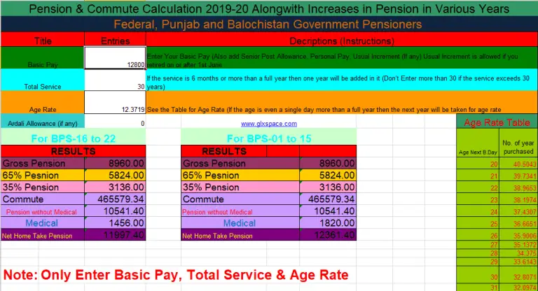Pension Calculator 2019-20 for Federal and Provincial Govt Pensioners