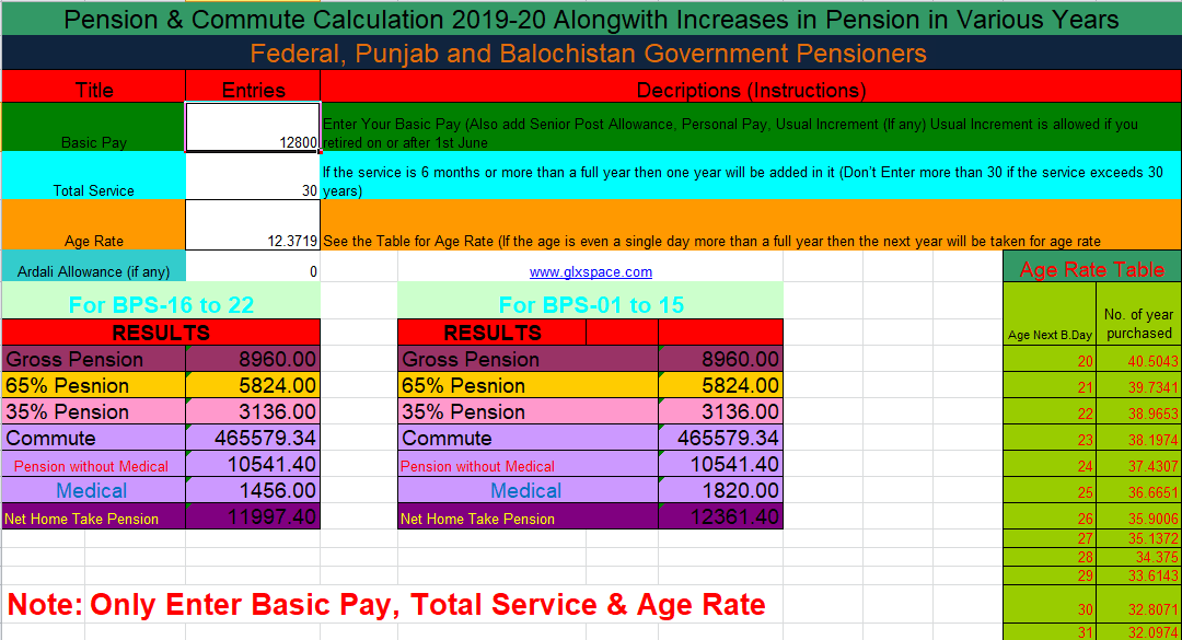 Pension Calculator 2019 20 For Federal And Provincial Govt Pensioners