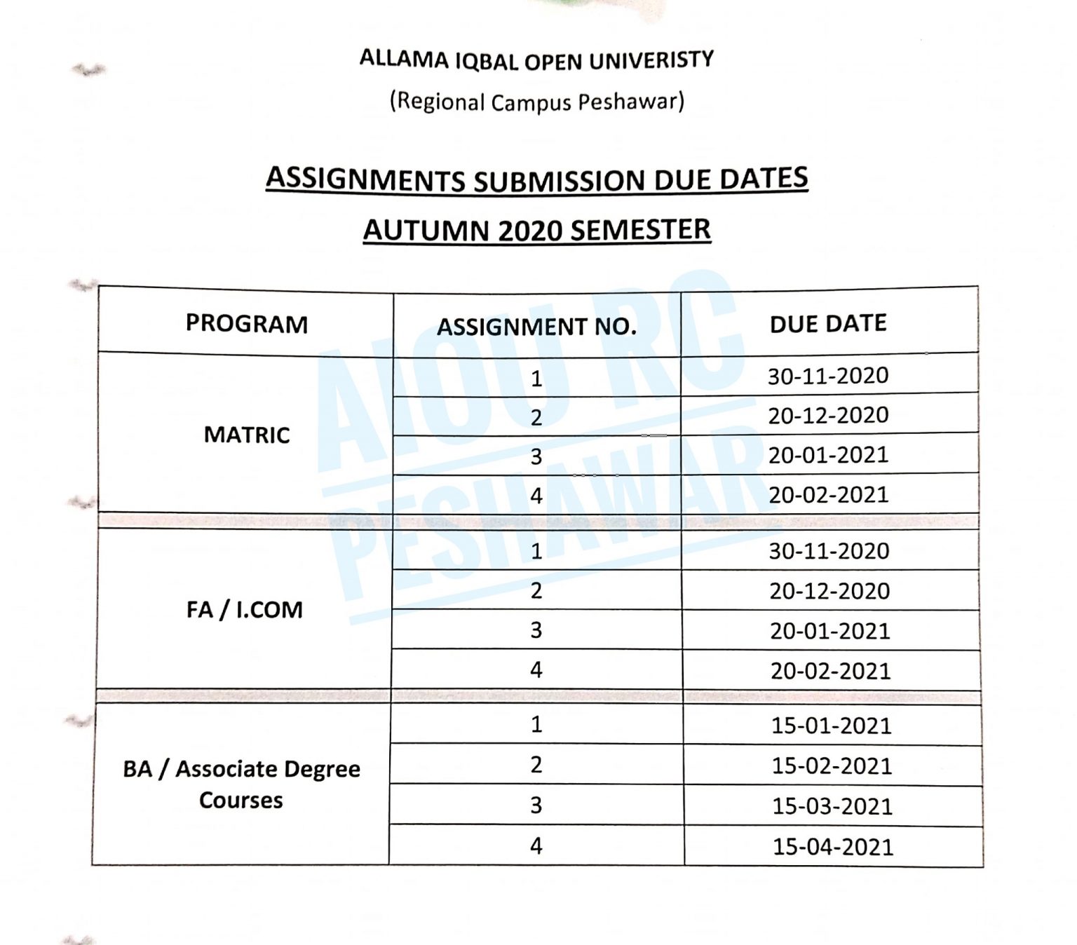 assignment marks aiou autumn 2020