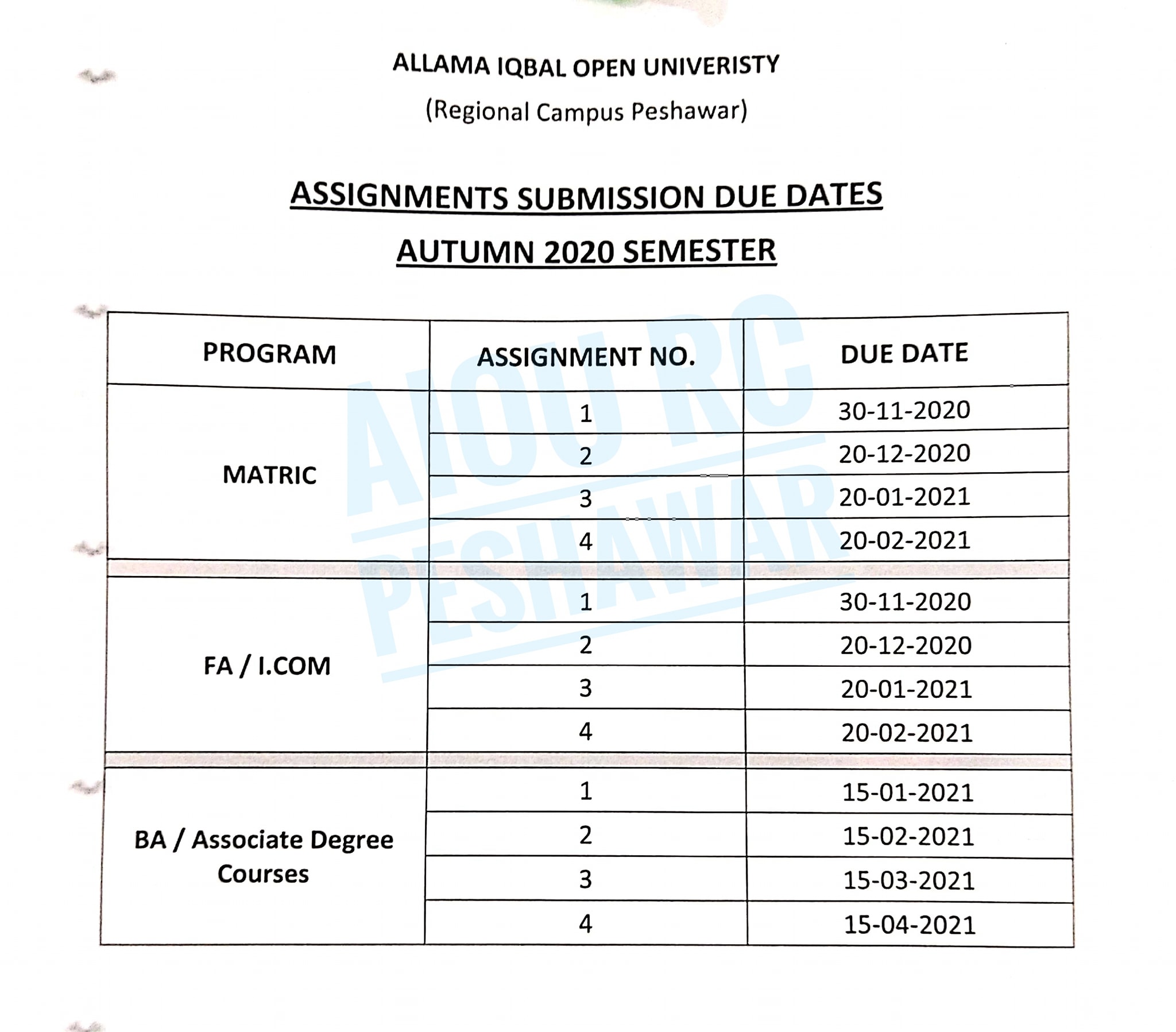 aiou assignments number
