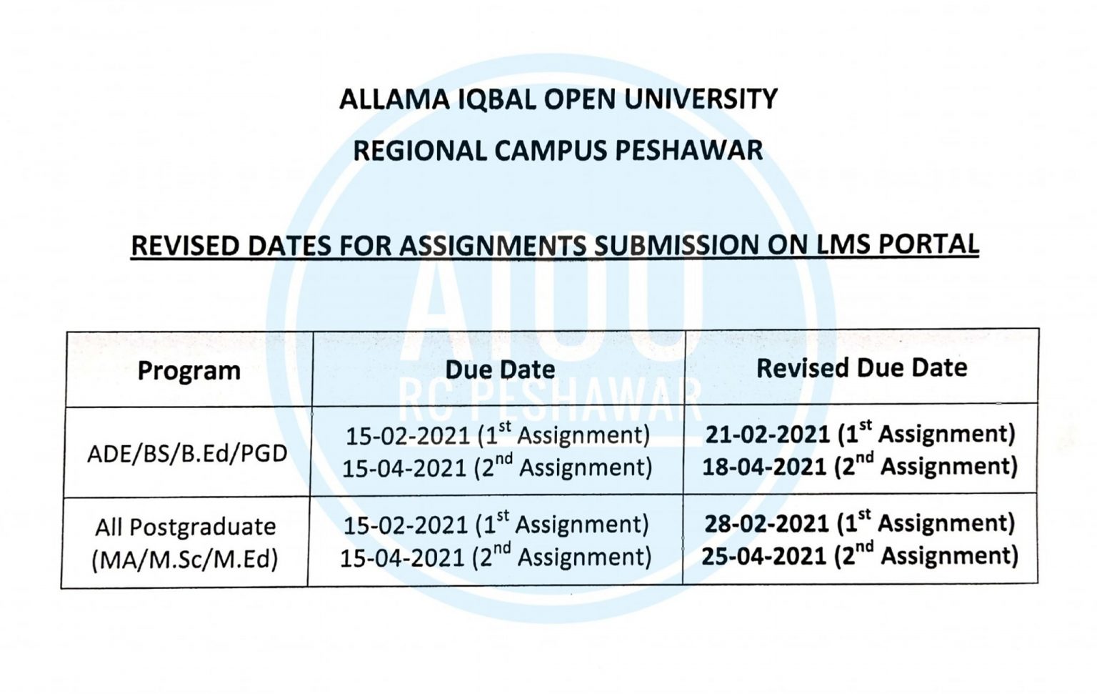 last date for assignment submission aiou
