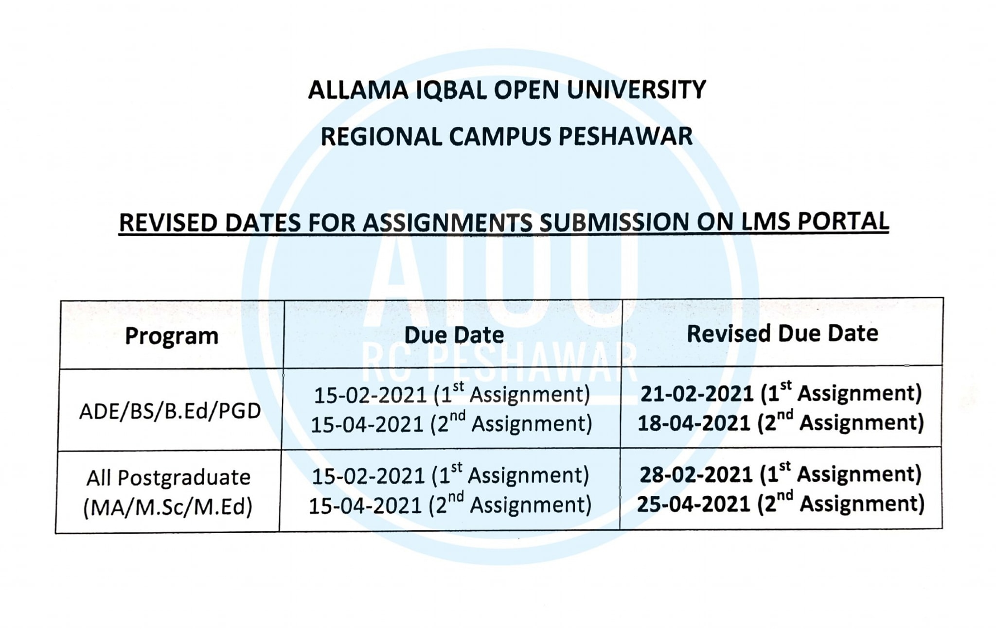 aiou assignments submission last date