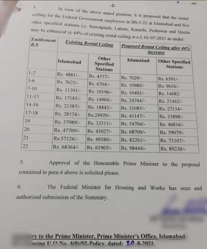 Rental Ceiling For Hiring And Demand Of Increase House Rent Allowance