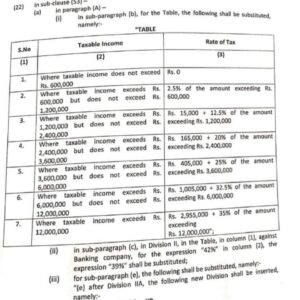 Income Tax Calculator 2022-23 for Employees • Govt Jobs & Employees ...