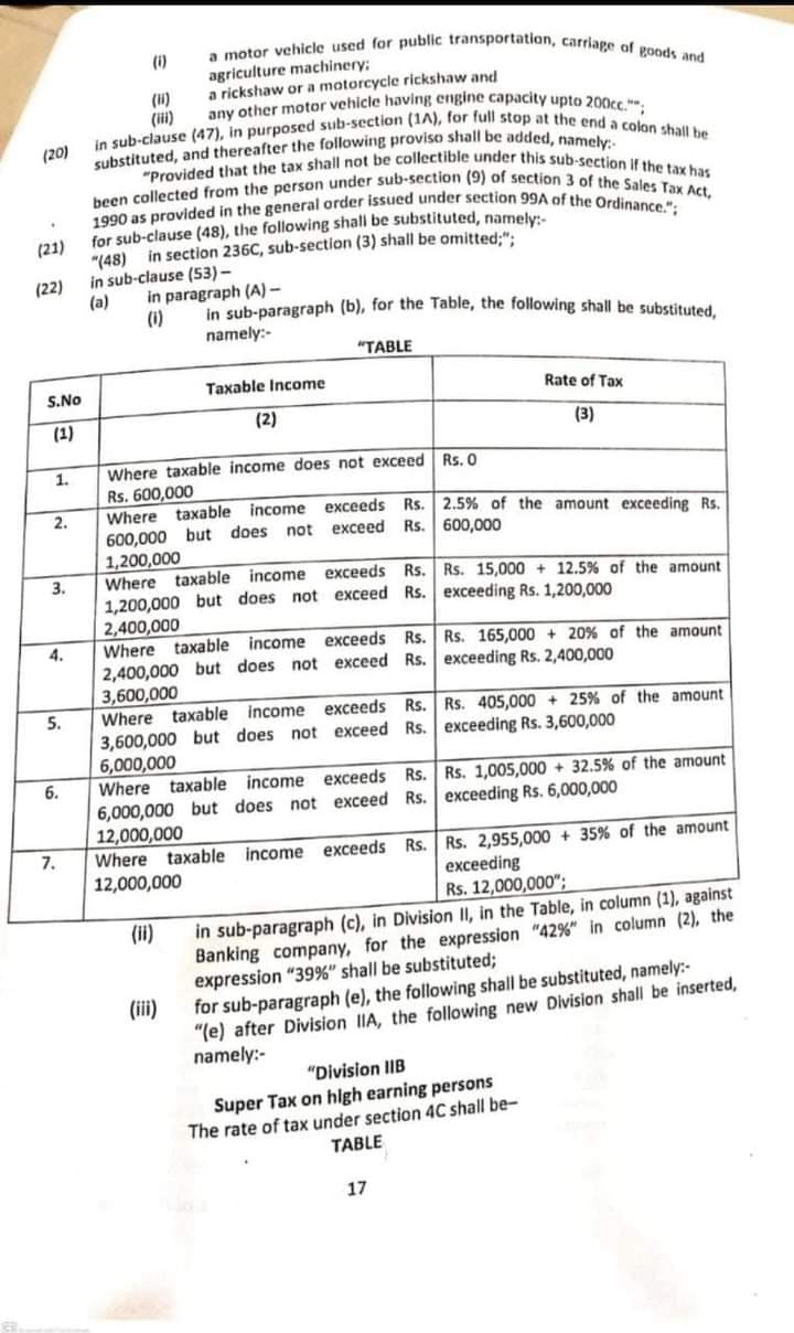 Income Tax Rates 2022 23 For Salaried Persons Employees Slabs