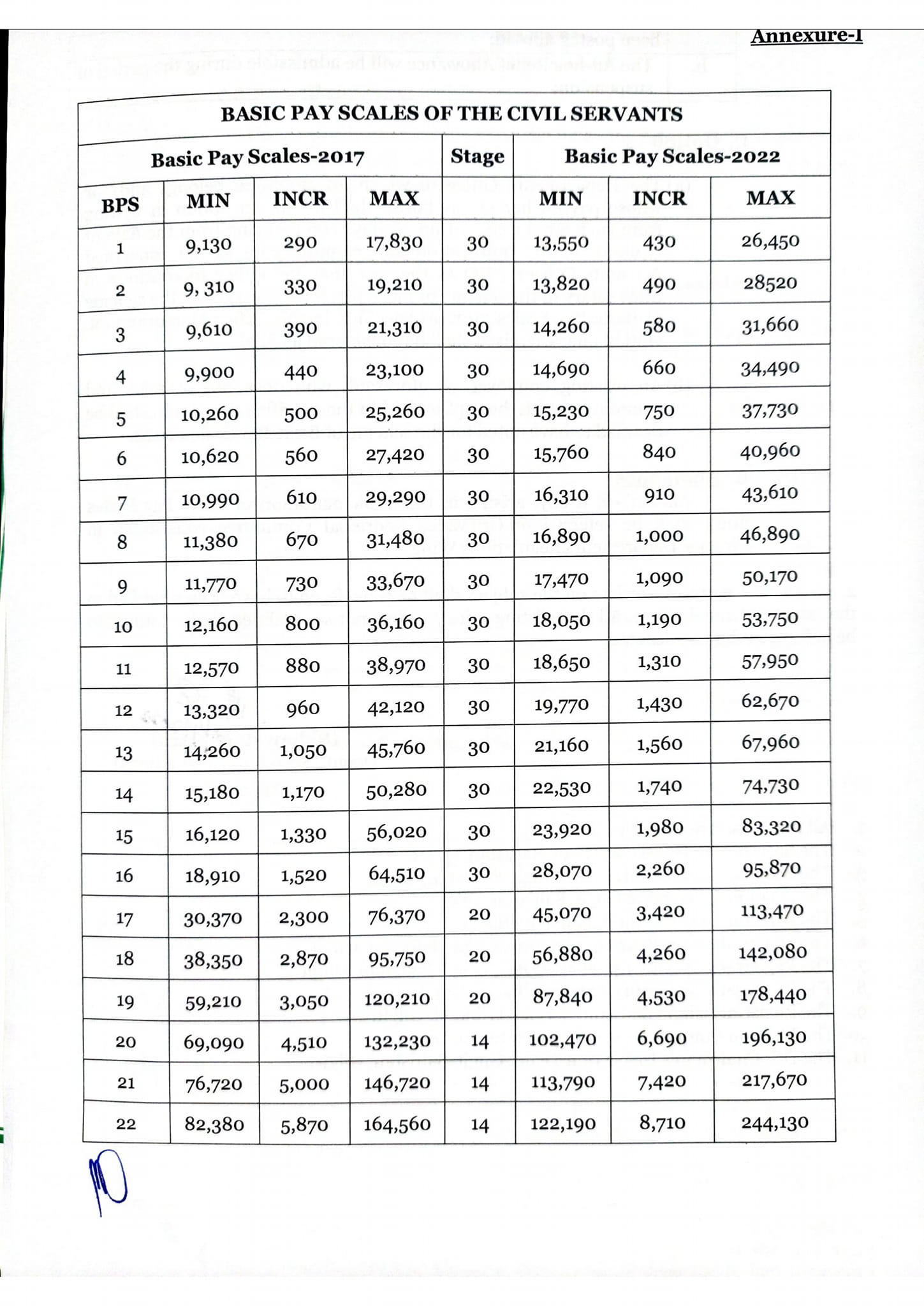 2021 Federal Wg Pay Scale Chart