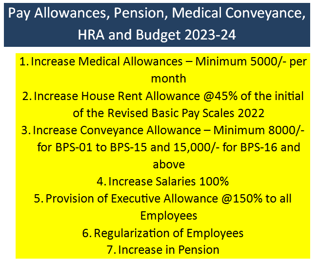 Increase Pay And Allowances Employees Budget 2023 24 Pakistan