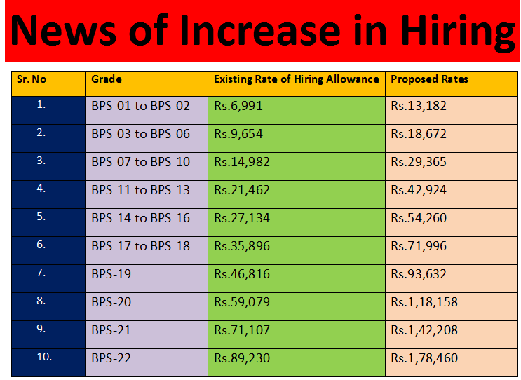 Three Salary Increase Packages In Budget 2023 24 Govt Jobs 