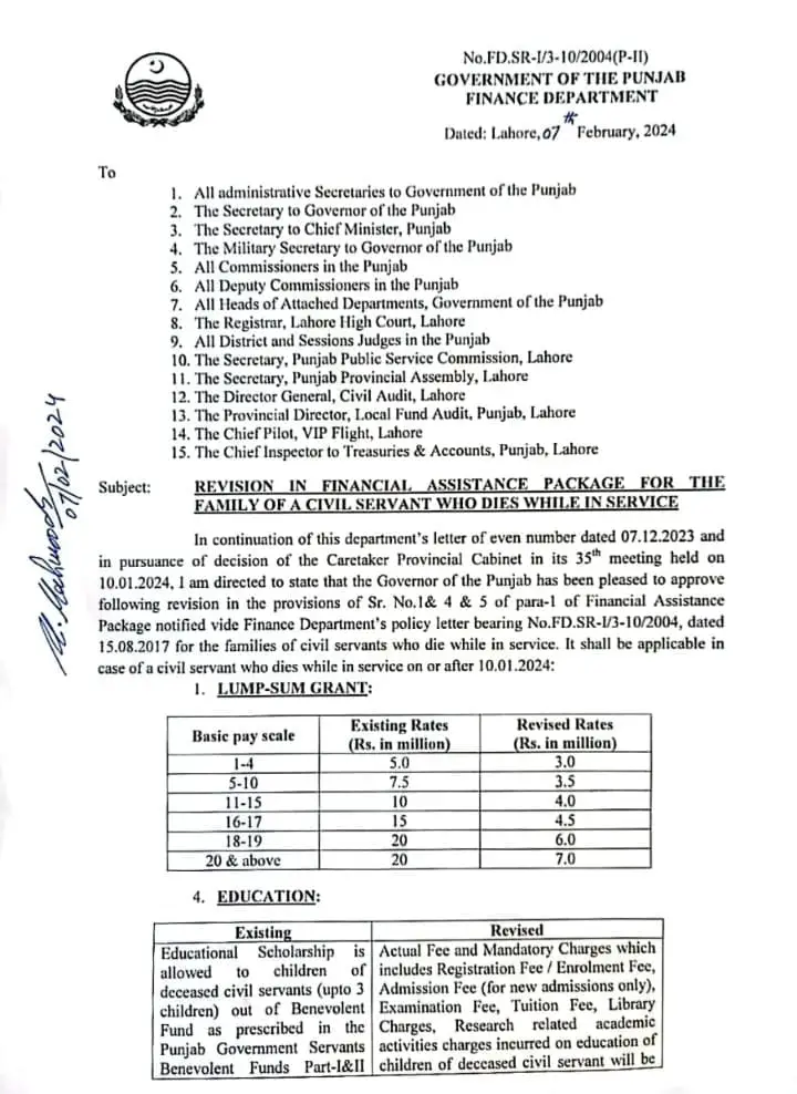 Notification Revised Financial Assistance Package Feb 2024 Punjab