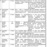 Special Pay Scale (SPS) Vacancies 2024