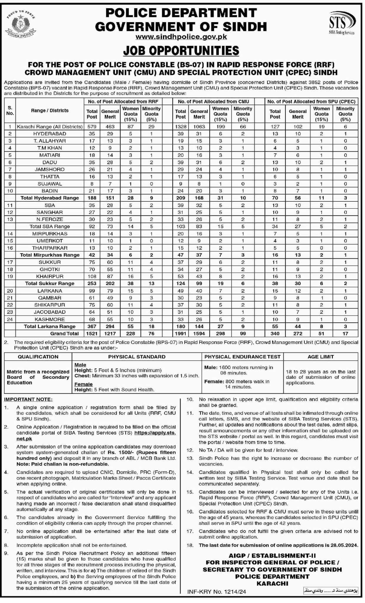 3852-police-constables-bps-07-vacancies-in-sindh-2024-galaxy-world