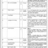 Federal Govt BPS-08 to BPS-19 Vacancies in PSCC 2024