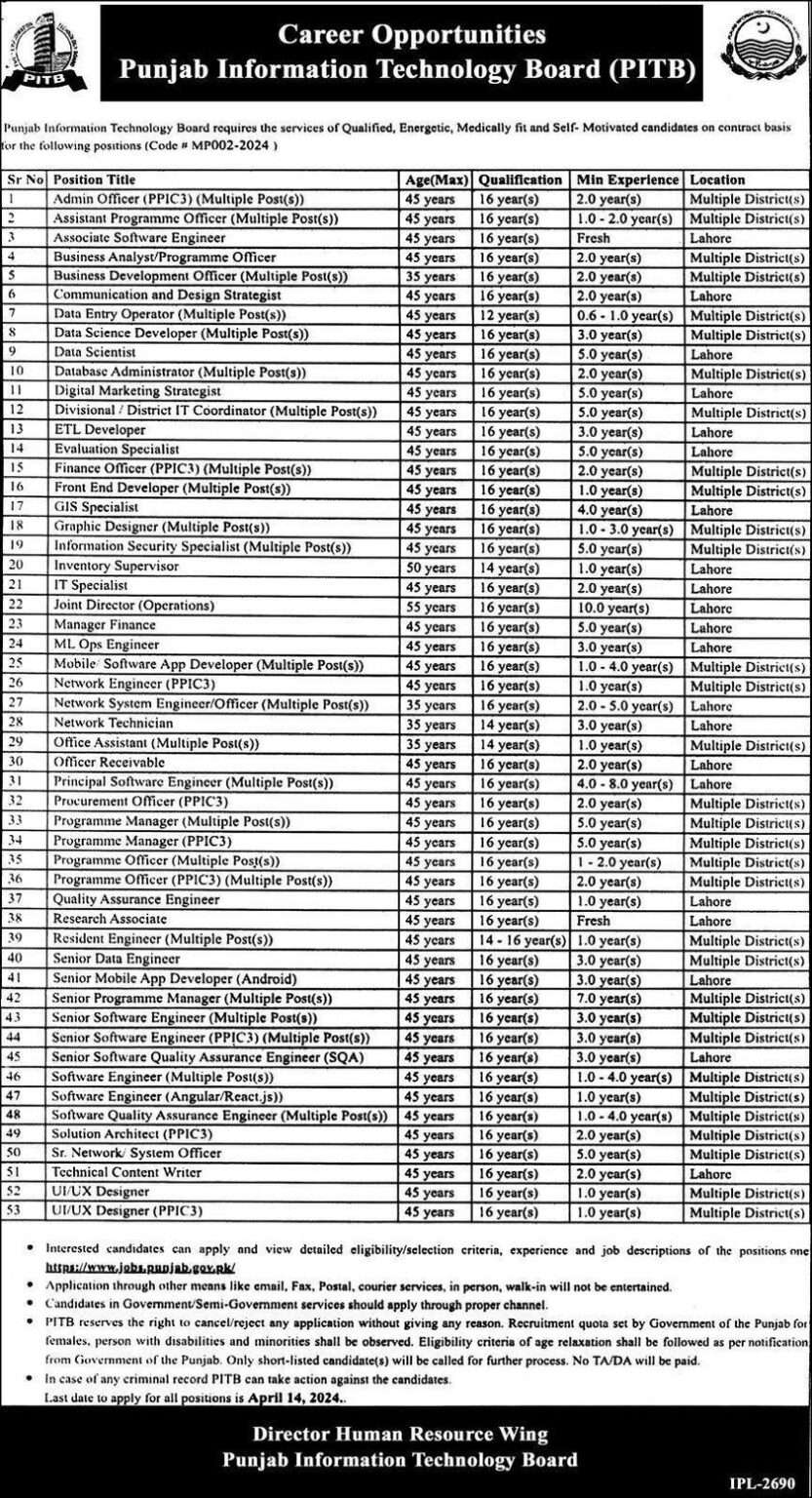 the-latest-pitb-contractual-vacancies-2024-galaxy-world