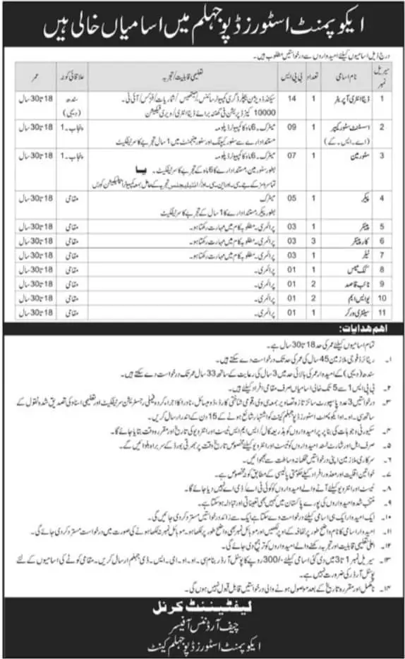 BPS-01 to BPS-14 ESD Jhelum Pak Army Civilian Vacancies 2024