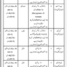 BPS-01 to BPS-13 Vacancies COD Kala Jhelum 2024
