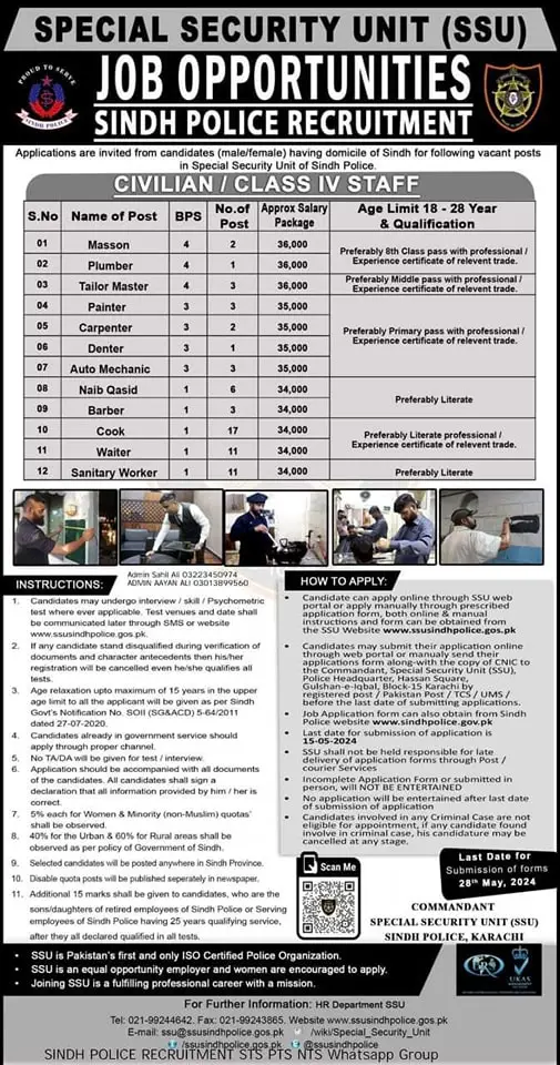 Civilian Class IV Staff Vacancies in SSU Sindh Police 2024