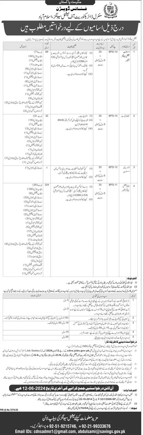 Finance Division BPS-01 to BPS-14 Vacancies 2024