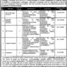 Punjab Govt Vacancies in Communication and Works Department