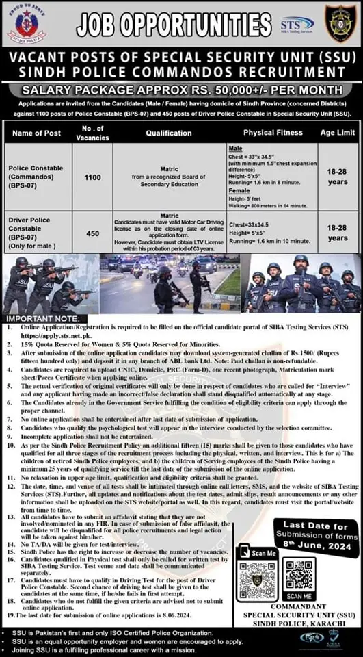 SSU Sindh Police Commandos Vacancies 2024