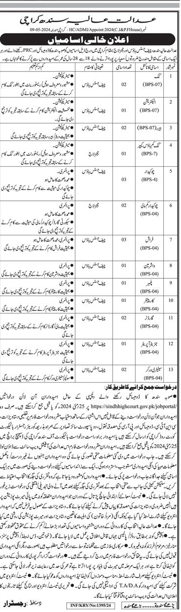 Sindh High Court jobs