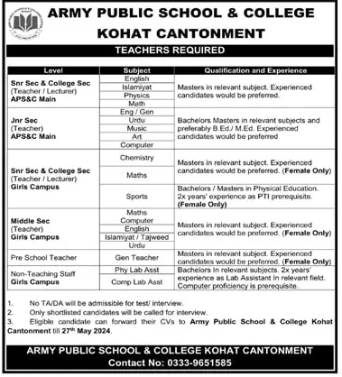 Teaching and Non-Teaching Staff Vacancies in APSC Kohat 2024