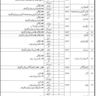 The Latest High Court Sindh Job Vacancies 2024