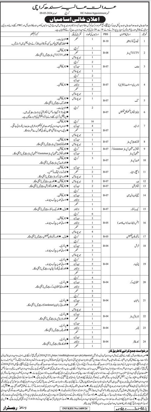 The Latest High Court Sindh Job Vacancies 2024