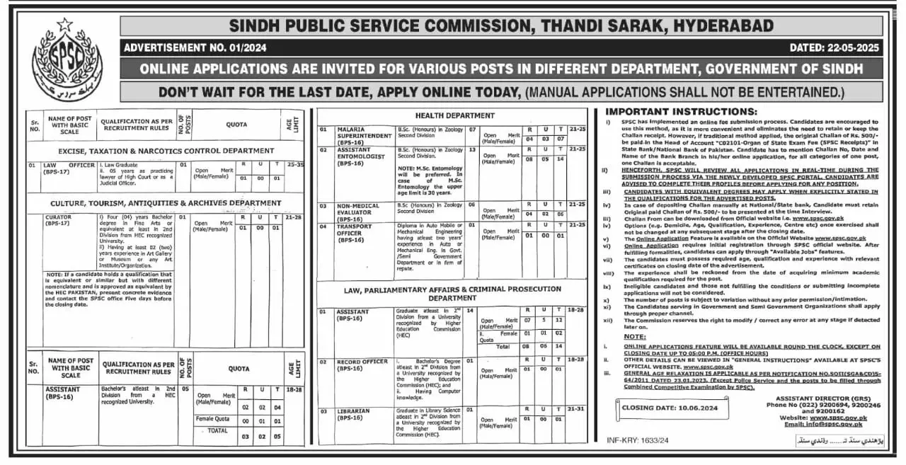 The Latest Vacancies through SPSC vide Ad No. 01 of 2024