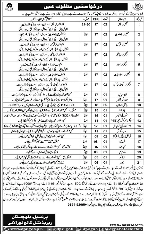 Vacancies for Teaching and Non-Teaching Staff 2024 at BRC Loralai