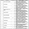 Vacancies in Public Sector Private Limited Company 2024