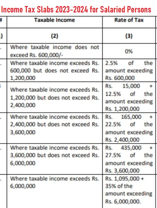 Income Tax Slabs 2023-24 for Salaried Persons Employees