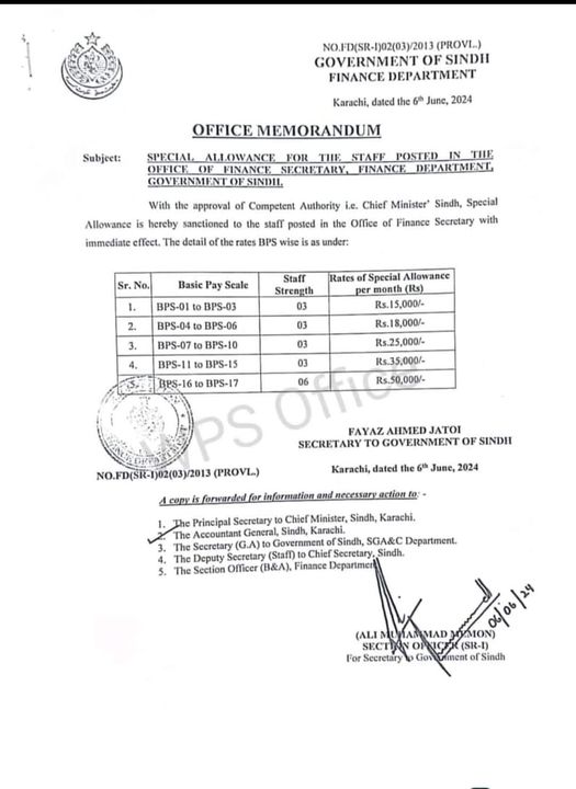 Special Allowance 2024 BPS-01 to BPS-17 Employees Sindh