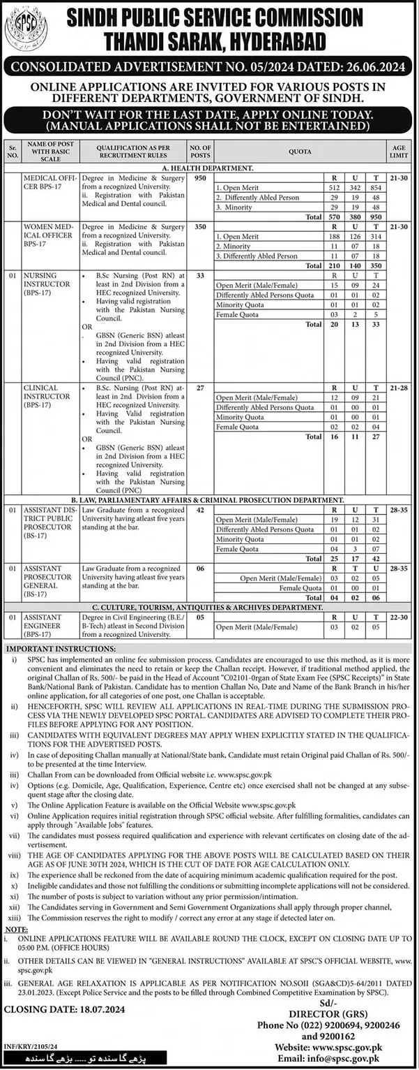 SPSC Vacancies July 2024 in Health Department and Others
