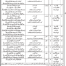 BPS-01 to BPS-07 Vacancies in Govt Department 2024