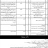 BPS-01 to BPS-15 Vacancies in PASB 2024